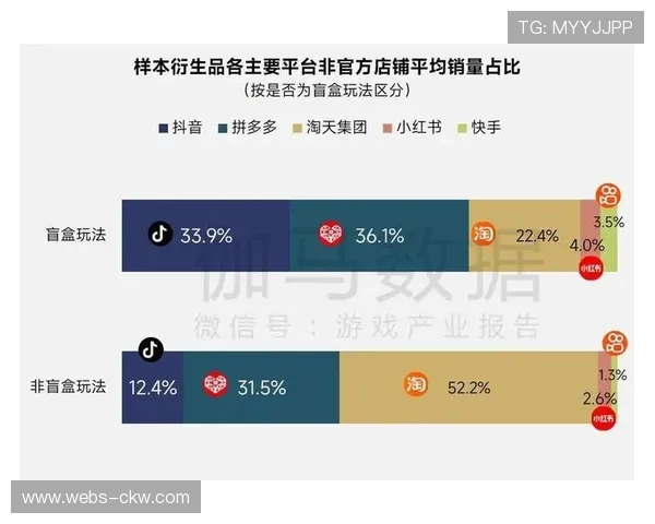 赛事IP运营迈向精细化阶段,衍生品收益占比突破18% 赛事IP运营迈向精细化阶段,衍生品收益占比突破18%